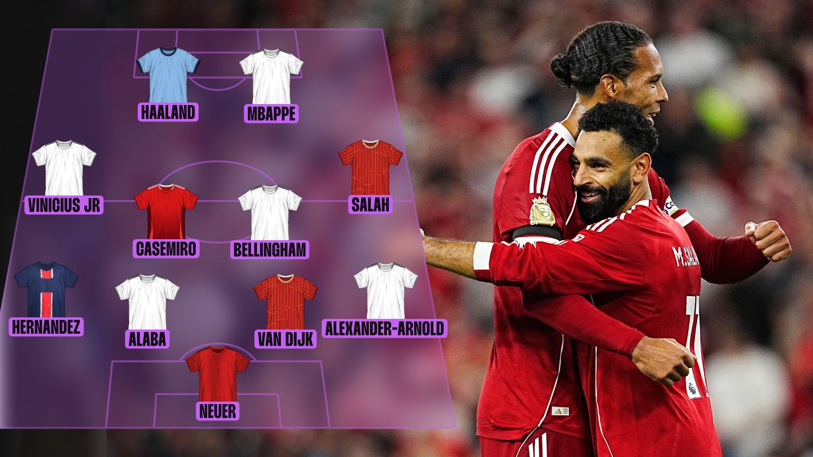 Highest-paid XI in European football in 2025-26 season