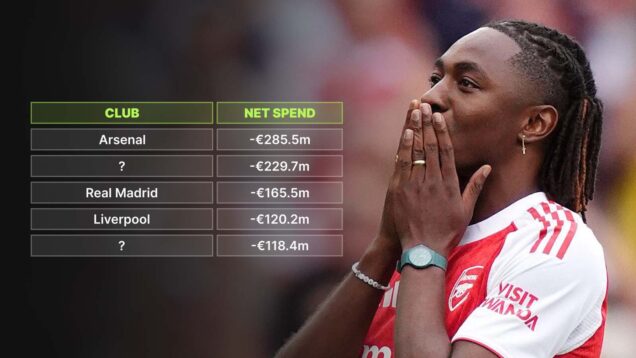 Clubs with highest net spend during 2025-26