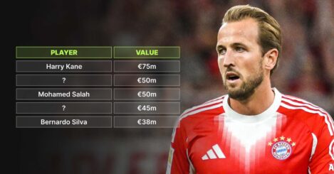 The 100 most valuable over 30 players in the world: Messi 34th, Ronaldo 55th…