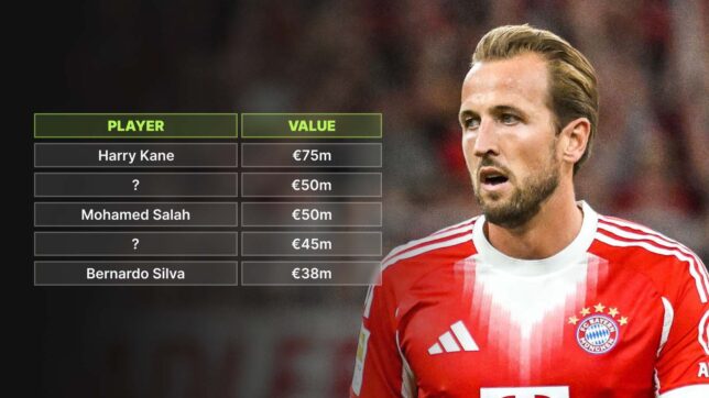Harry Kane next to graphic of most valuable over 30 players