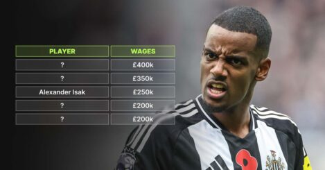 How much Alexander Isak earns compared to the rest of the Liverpool squad