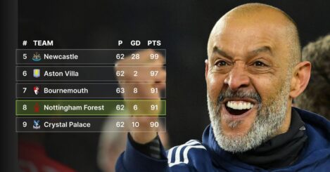 The incredible Premier League table since Nuno Espirito Santo joined Nottingham Forest