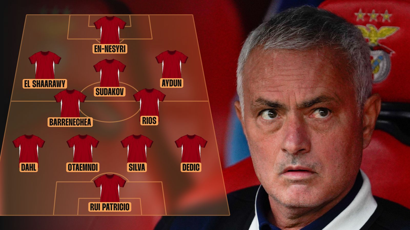 Jose Mourinho’s dream Benfica XI for 2025-26: Rebuild includes four new signings…