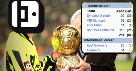 Guess The Wikipedia Footballer: Can you name these 10 Ballon d’Or winners?