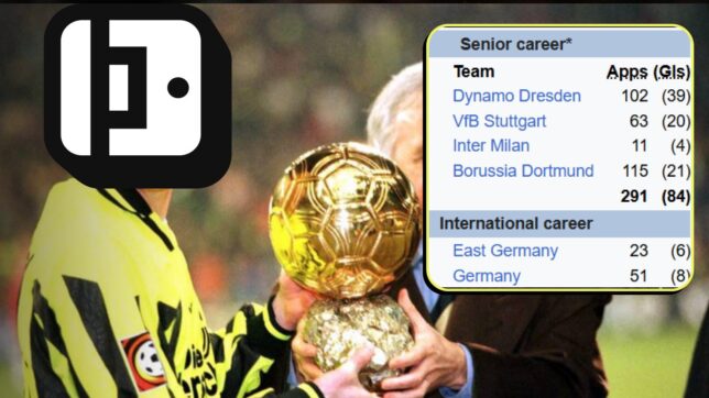 Guess The Wikipedia Footballer: Can you name these 10 Ballon d’Or winners?