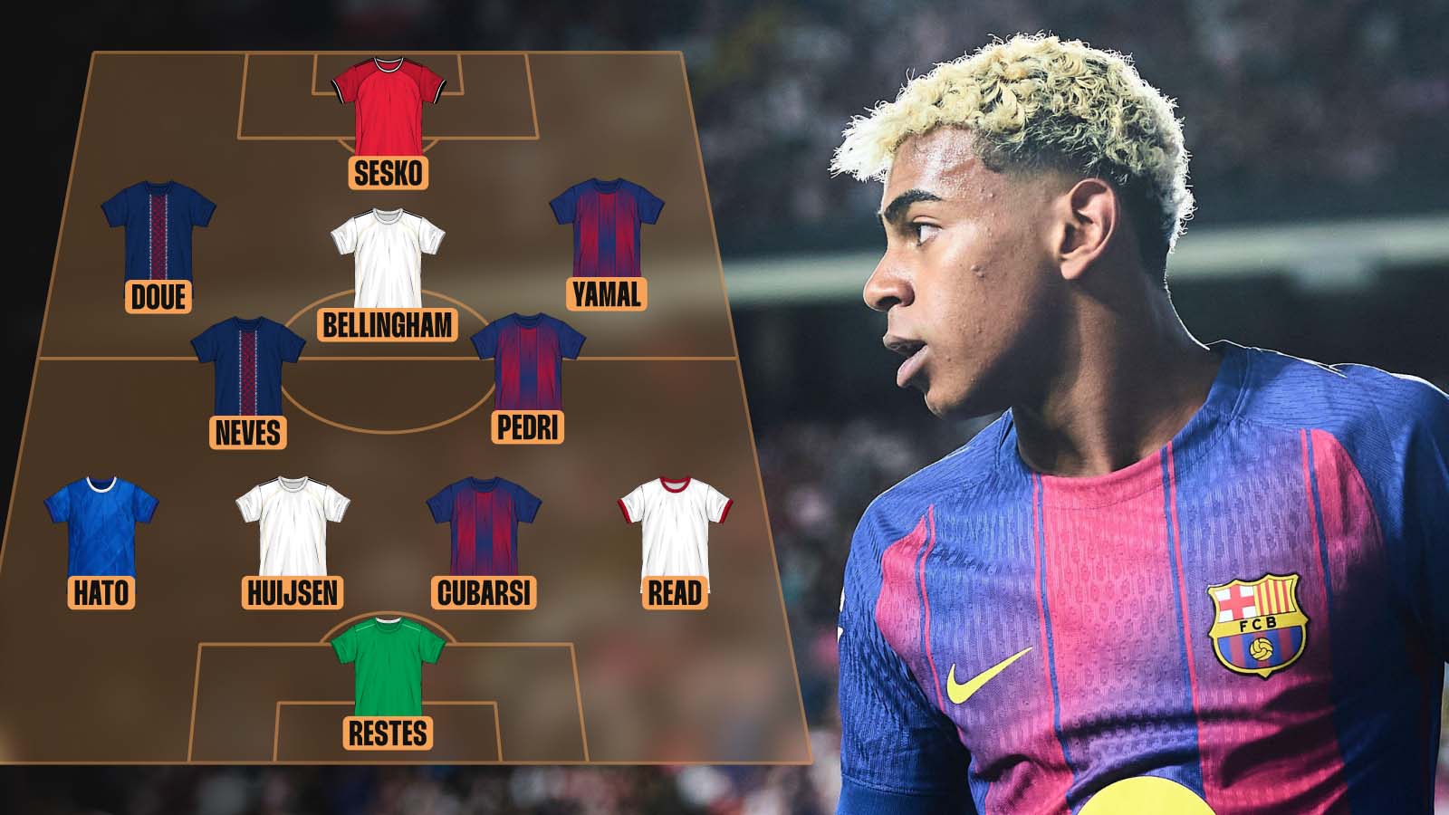 Lamine Yamal next to best predicted XI in 2035