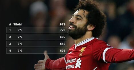 The incredible Premier League table since Liverpool signed Mo Salah in 2017