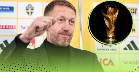 How Graham Potter’s Sweden, Isak & Gyokeres could STILL somehow make the 2026 World Cup