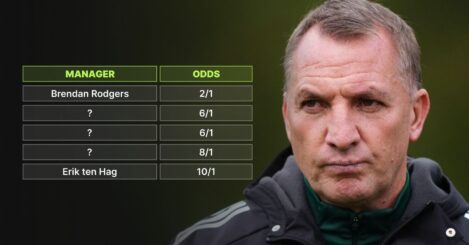 Ranking the five favourites to replace Vitor Pereira as Wolves manager