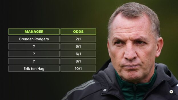 Ranking the five favourites to replace Vitor Pereira as Wolves manager