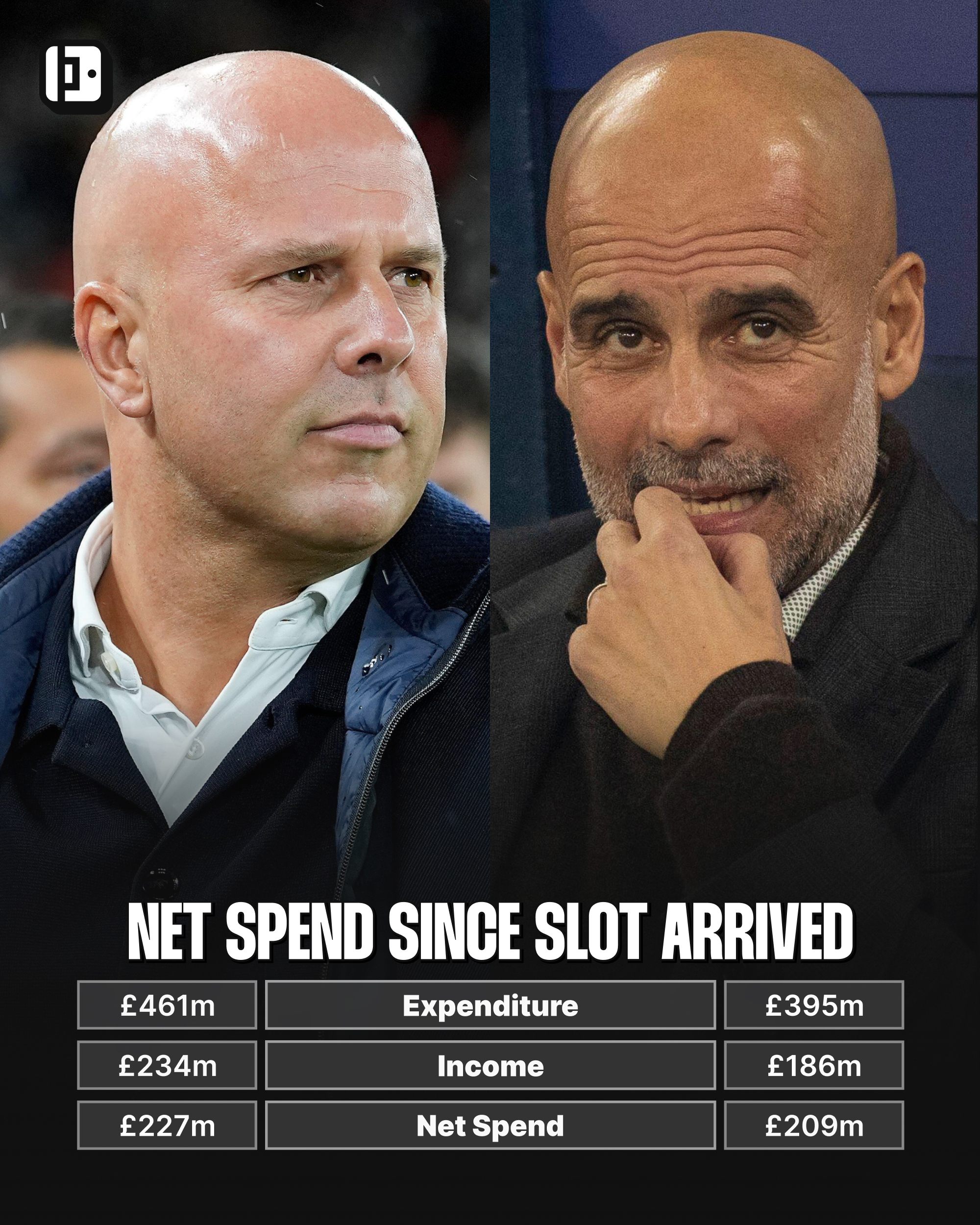 Arne Slot Pep Guardiola Net Spend Comparison
