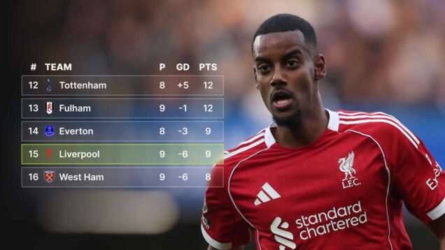 Alexander Isak next to league table