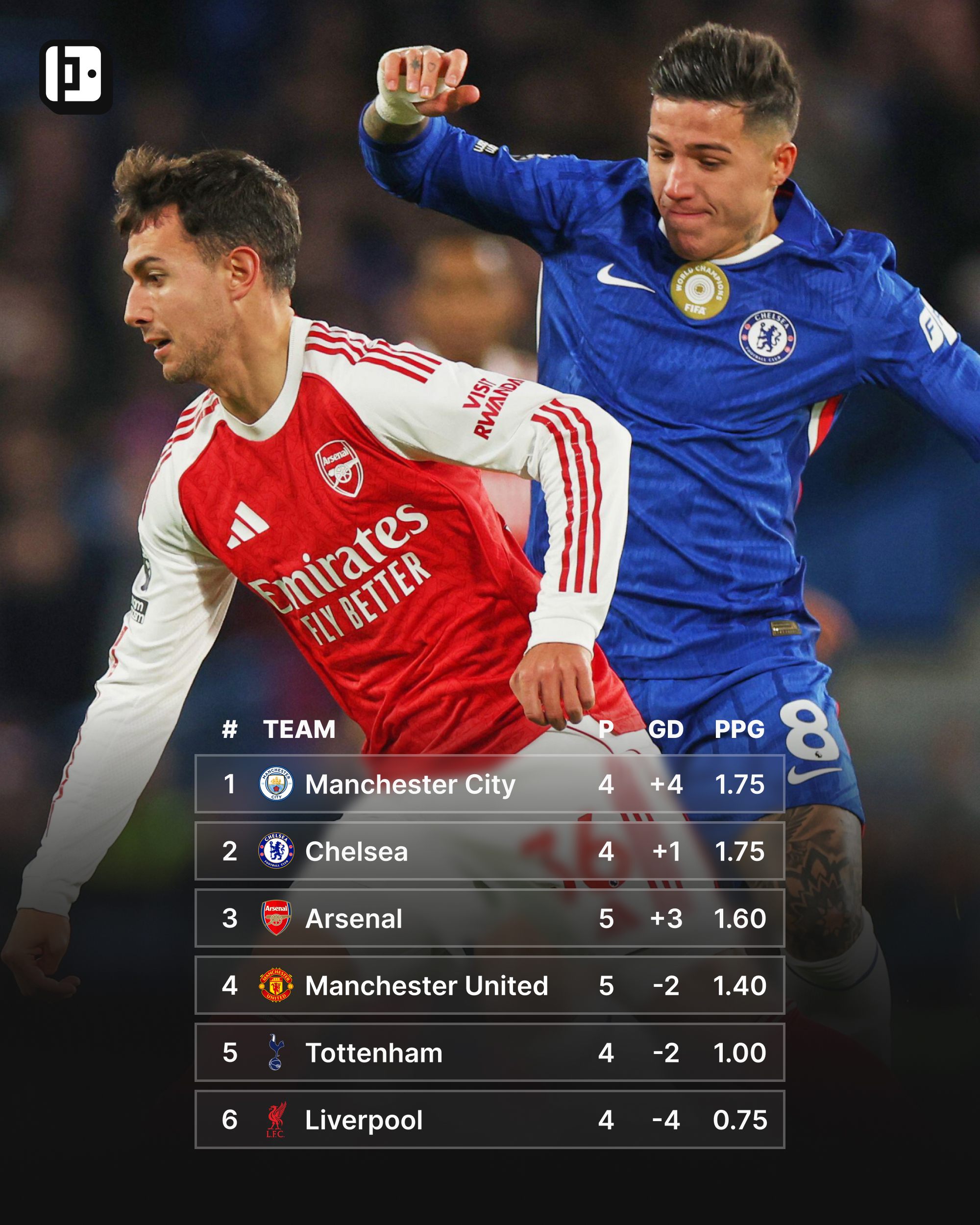 Big Six Head to Head table 2025-26