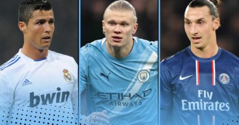 The 10 fastest players to 100 goals in Europe’s five big leagues since 2000: Messi, Haaland, Ronaldo…