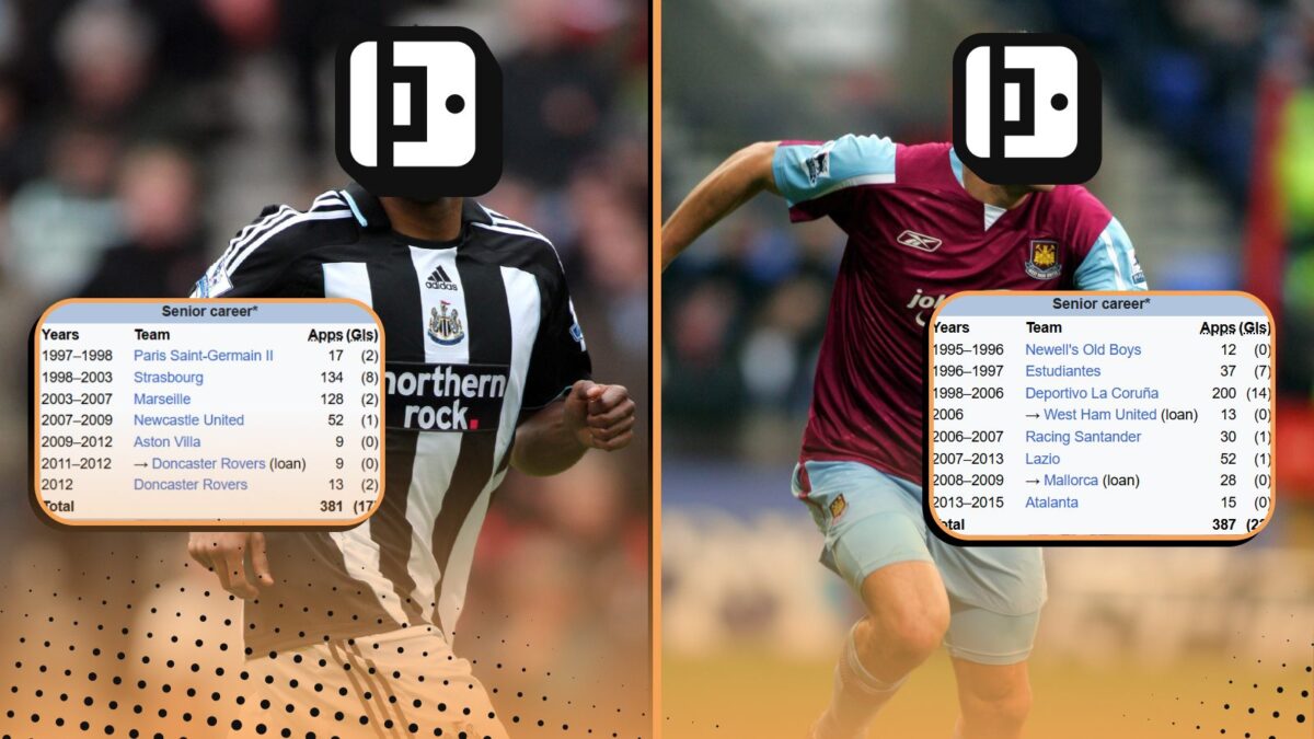Ultimate Wikipedia Footballer Quiz II - featuring football players of the 2000s