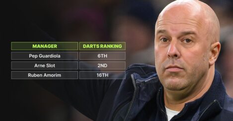 Ranking every Premier League manager by how they’d fare at the World Darts Championship