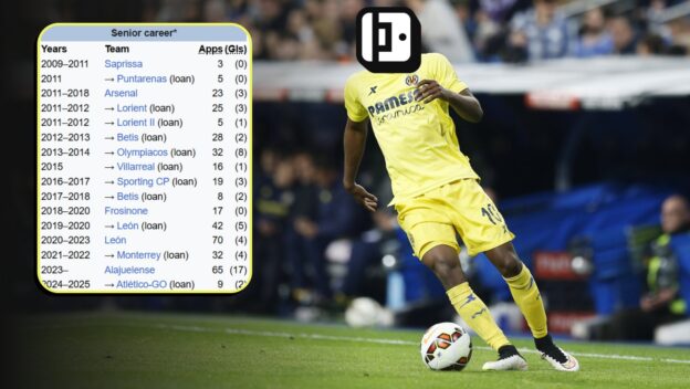 Perennial Loanee Mystery Footballer Wikipedia Quiz