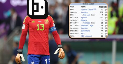 Guess The Wikipedia Footballer: Can you name these 10 World Cup cult heroes?