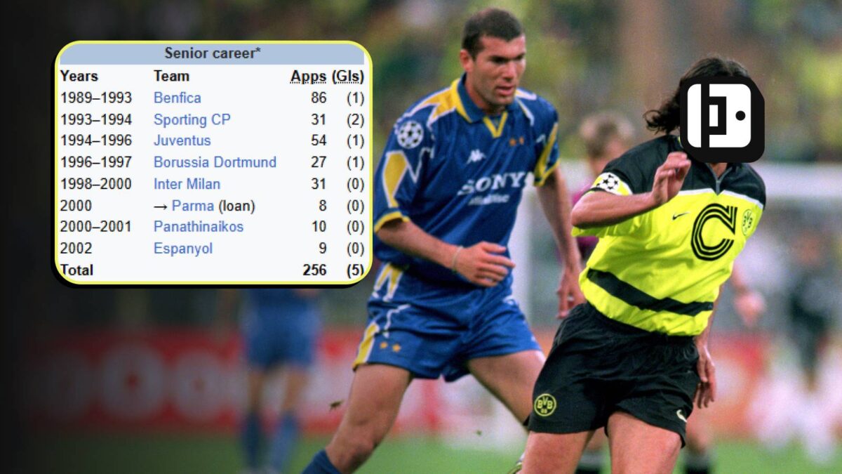 Guess The Wikipedia Footballer Quiz featuring 1990s Champions League star