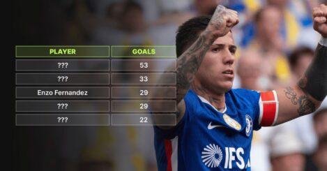 Enzo Fernandez reaches podium of highest-scoring Chelsea midfielders since Frank Lampard