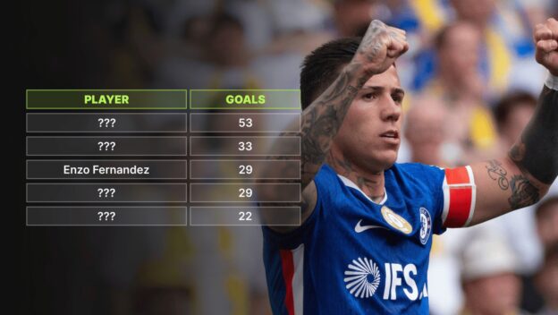 Enzo Fernandez and a Chelsea goalscoring table