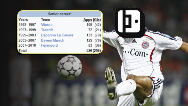 Wikipedia Footballer Quiz featuring mystery 2000s Champions League player