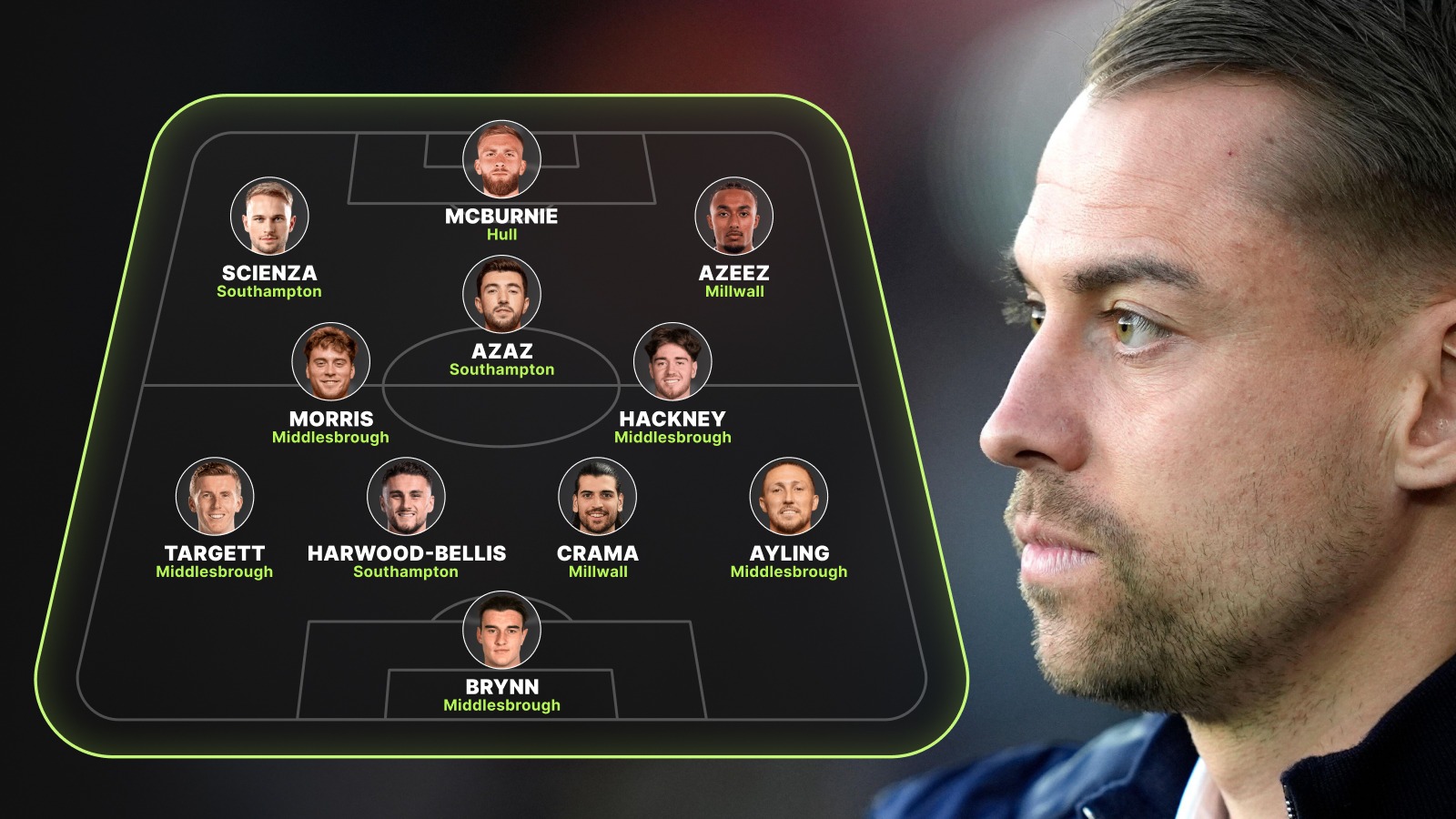 The best playoff XI in the Championship