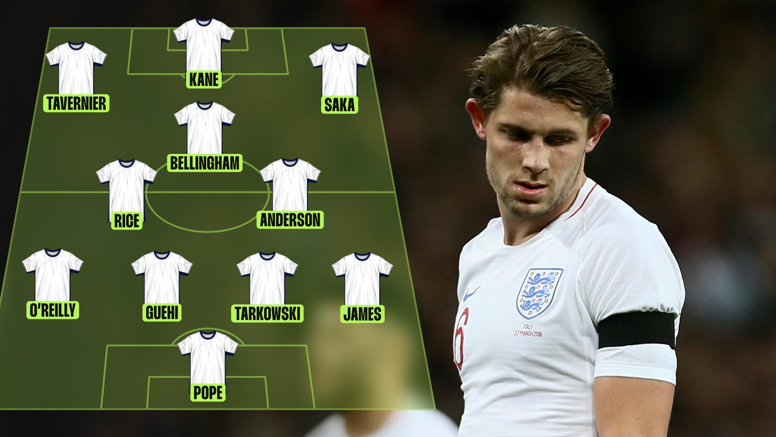 England Best Statistical XI ahead of the 2026 World Cup featuring Jude Bellingham