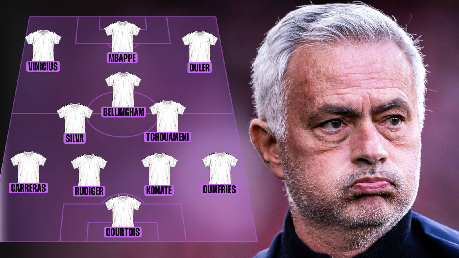 Real Madrid lineup graphic with Jose Mourinho pictured