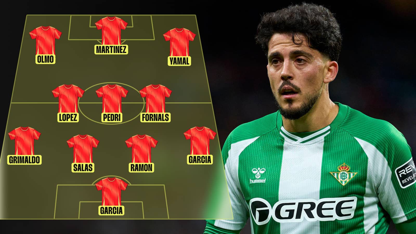 Spain’s best XI – based entirely objectively, statistically on 2025-26 form
