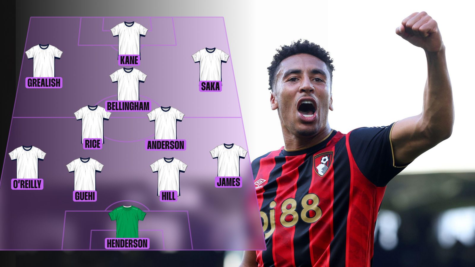 England’s best XI – based objectively and statistically on FotMob ratings from 2025-26