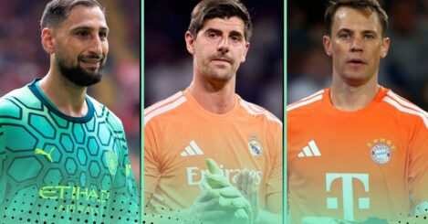 Top 10 highest-paid goalkeepers in the world: Emiliano Martinez 7th…