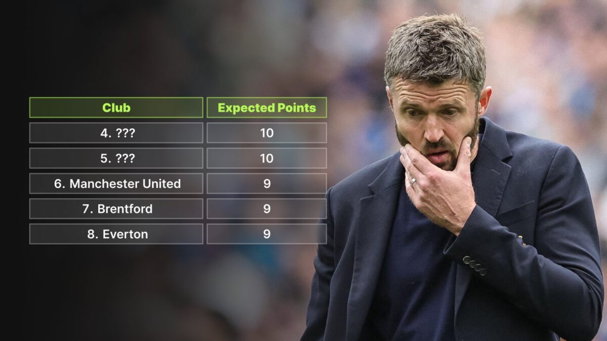 Premier League xG tables 2026-27 featuring Manchester United and Michael Carrick