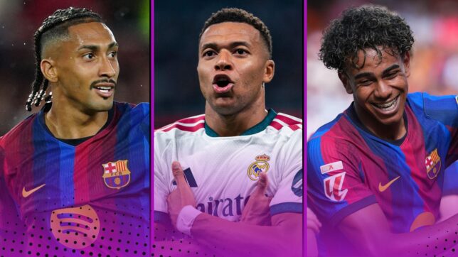 Raphinha Kylian Mbappe Lamine Yamal Ballon d'Or 2027 power rankings