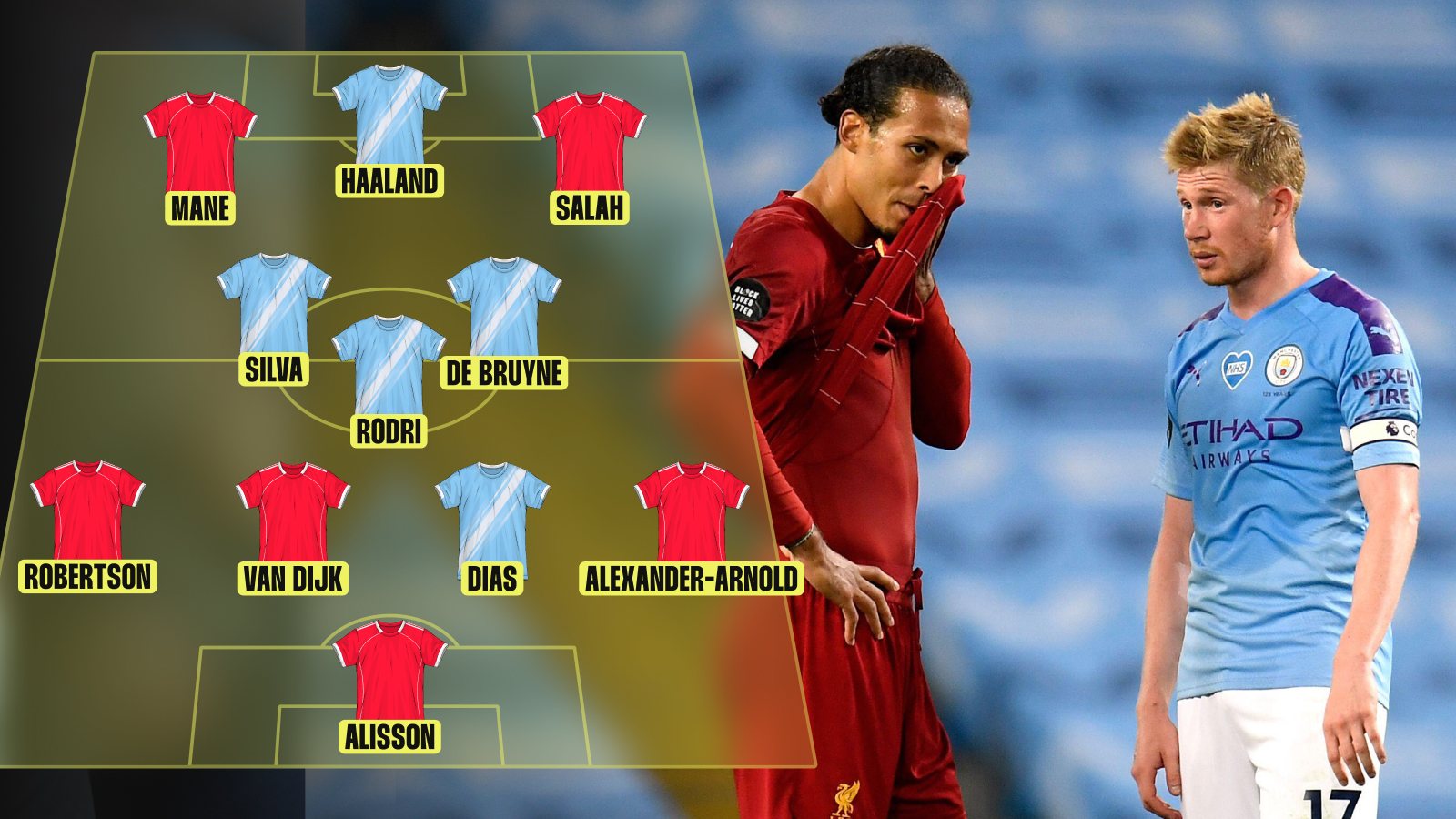 Manchester City and Liverpool combined XIs from the Klopp and Guardiola eras